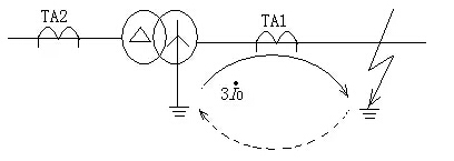 東莞電力公司