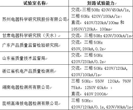 東莞電力公司