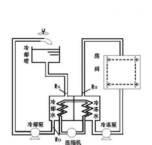 東莞中央空調安裝工程