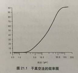 東莞無塵車間安裝工程